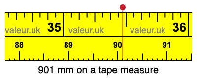 901 mm on a tape measure 901 millimeters on a tape measure
