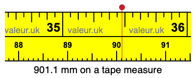 901.1 mm on a tape measure 901.1 millimeters on a tape measure