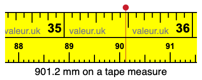 901.2 mm on a tape measure 901.2 millimeters on a tape measure