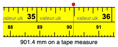901.4 mm on a tape measure 901.4 millimeters on a tape measure