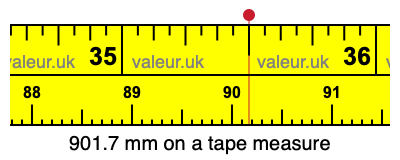 901.7 millimeters on a tape measure