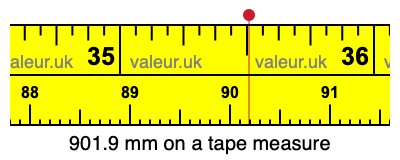 901.9 millimeters on a tape measure