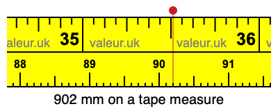 902 millimeters on a tape measure