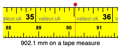 902.1 millimeters on a tape measure