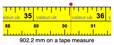 902.2 millimeters on a tape measure