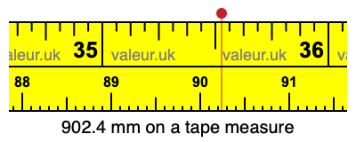 902.4 millimeters on a tape measure