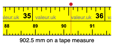 902.5 millimeters on a tape measure