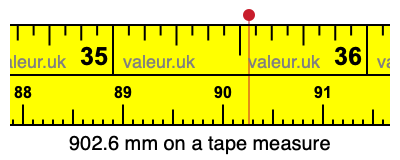 902.6 millimeters on a tape measure