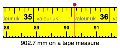 902.7 mm on a tape measure 902.7 millimeters on a tape measure