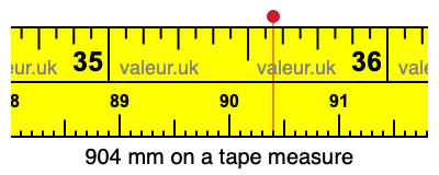 904 millimeters on a tape measure