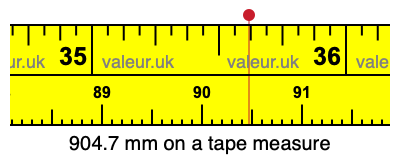 904.7 millimeters on a tape measure