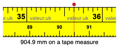 904.9 millimeters on a tape measure