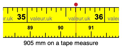 905 millimeters on a tape measure