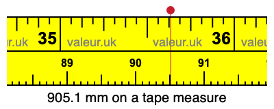 905.1 millimeters on a tape measure