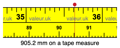 905.2 millimeters on a tape measure