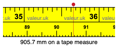 905.7 mm on a tape measure 905.7 millimeters on a tape measure