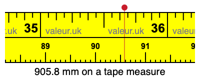 905.8 mm on a tape measure 905.8 millimeters on a tape measure