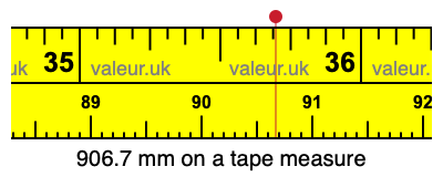 906.7 mm on a tape measure 906.7 millimeters on a tape measure