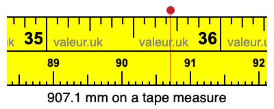 907.1 mm on a tape measure 907.1 millimeters on a tape measure