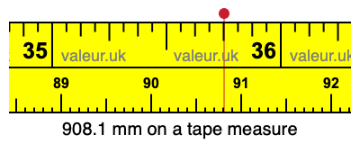 908.1 mm on a tape measure 908.1 millimeters on a tape measure