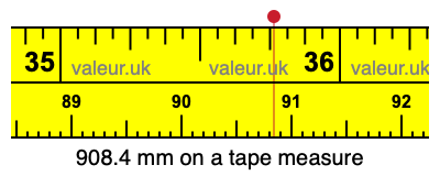 908.4 mm on a tape measure 908.4 millimeters on a tape measure