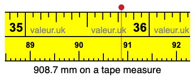 908.7 millimeters on a tape measure