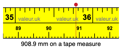 908.9 mm on a tape measure 908.9 millimeters on a tape measure