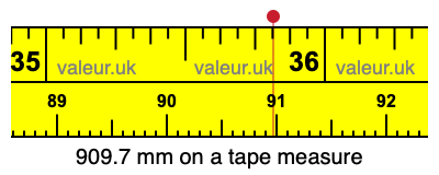 909.7 millimeters on a tape measure