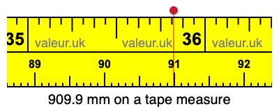 909.9 millimeters on a tape measure