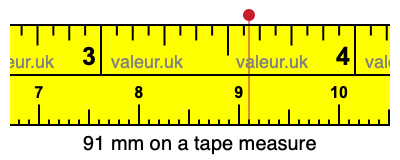 91 mm on a tape measure 91 millimeters on a tape measure