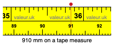 910 mm on a tape measure 910 millimeters on a tape measure