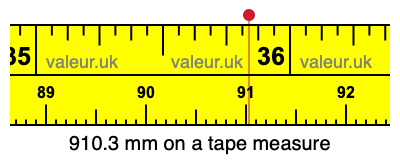 910.3 mm on a tape measure 910.3 millimeters on a tape measure