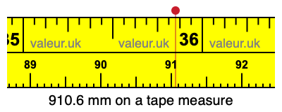 910.6 mm on a tape measure 910.6 millimeters on a tape measure