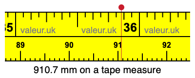910.7 mm on a tape measure 910.7 millimeters on a tape measure