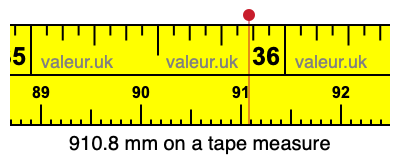 910.8 mm on a tape measure 910.8 millimeters on a tape measure