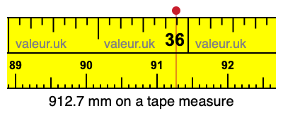 912.7 mm on a tape measure 912.7 millimeters on a tape measure