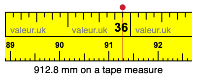 912.8 mm on a tape measure 912.8 millimeters on a tape measure