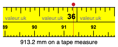 913.2 mm on a tape measure 913.2 millimeters on a tape measure