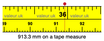 913.3 mm on a tape measure 913.3 millimeters on a tape measure
