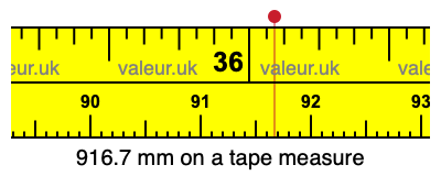 916.7 mm on a tape measure 916.7 millimeters on a tape measure