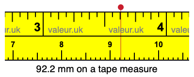 92.2 mm on a tape measure 92.2 millimeters on a tape measure