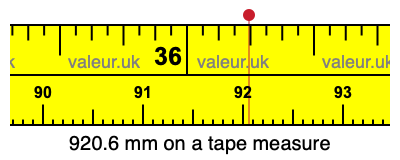 920.6 millimeters on a tape measure