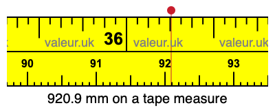 920.9 millimeters on a tape measure
