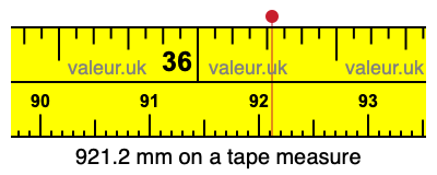 921.2 millimeters on a tape measure