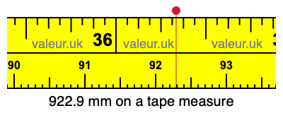 922.9 mm on a tape measure 922.9 millimeters on a tape measure