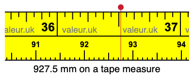 927.5 millimeters on a tape measure