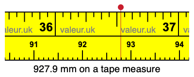 927.9 millimeters on a tape measure