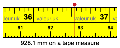 928.1 millimeters on a tape measure