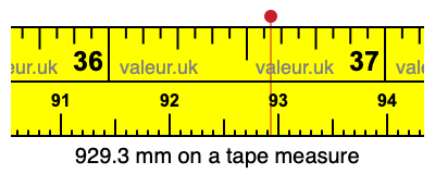 929.3 mm on a tape measure 929.3 millimeters on a tape measure