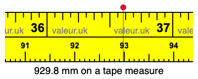 929.8 mm on a tape measure 929.8 millimeters on a tape measure